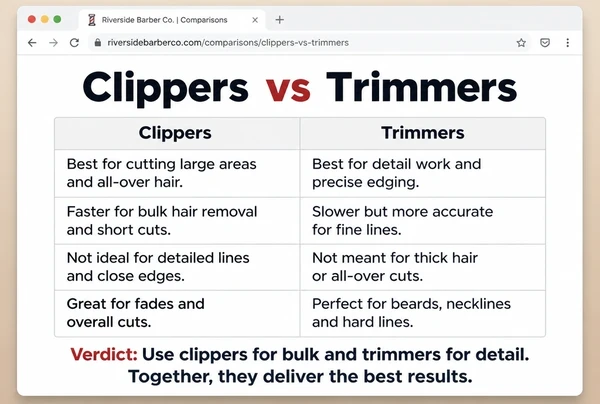 A comparison article on a barber shop website weighing two options in a four row table