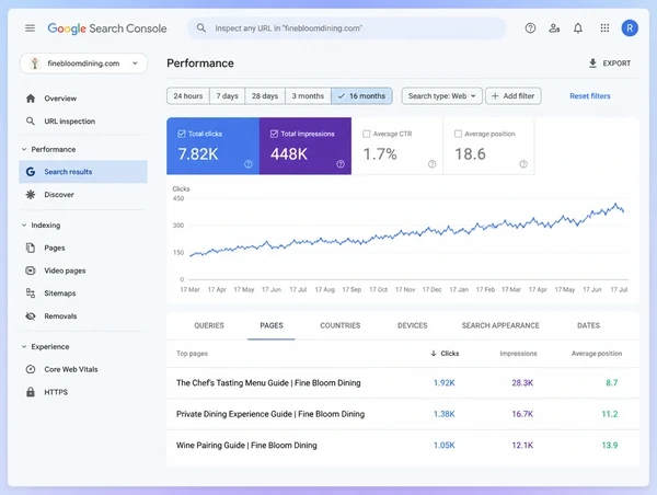 A Search Console screen showing three fine dining restaurant guides still earning clicks