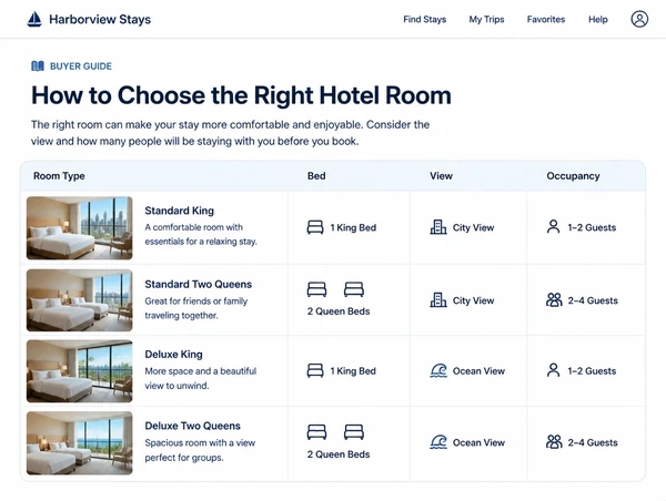 A buyer guide article about choosing a hotel room with a bed, view and occupancy comparison table