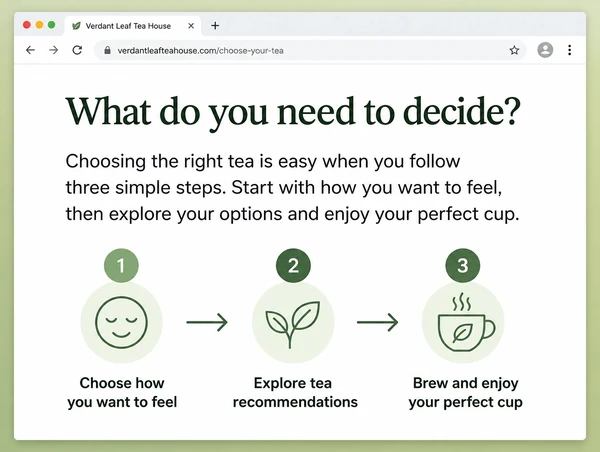 An explainer page on a tea house website with a short answer and a three step diagram