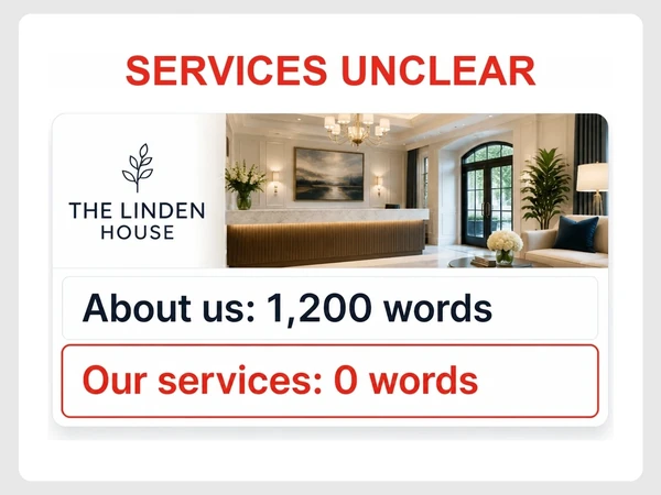 The Linden House shows About us at 1,200 words and Our services at zero words under Services unclear.
