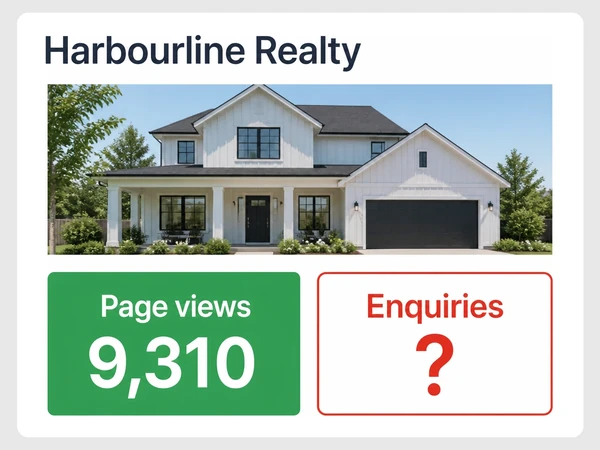 Harbourline Realty reports 9,310 page views while Inquiries shows a large red question mark.