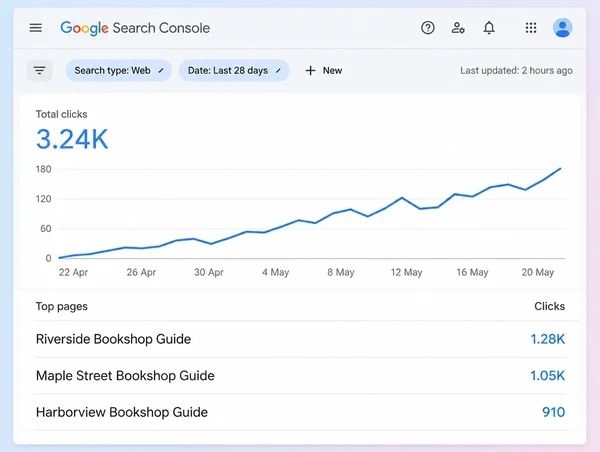 A Search Console chart with a rising clicks line and three bookshop articles listed beneath