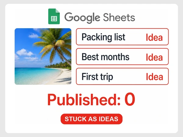 Meridian Travel Google Sheets file holds three content ideas, yet its published count remains zero.