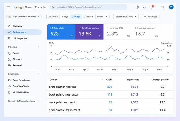 Search Console showing four customer queries a chiropractic clinic site ranks for