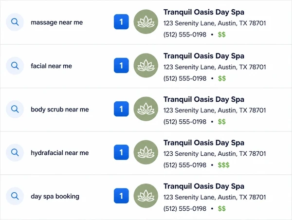 A search rankings list where one day spa holds first place across five treatment and booking searches.