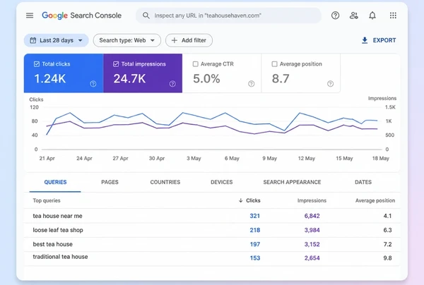 Search Console showing four customer queries a tea house site ranks for