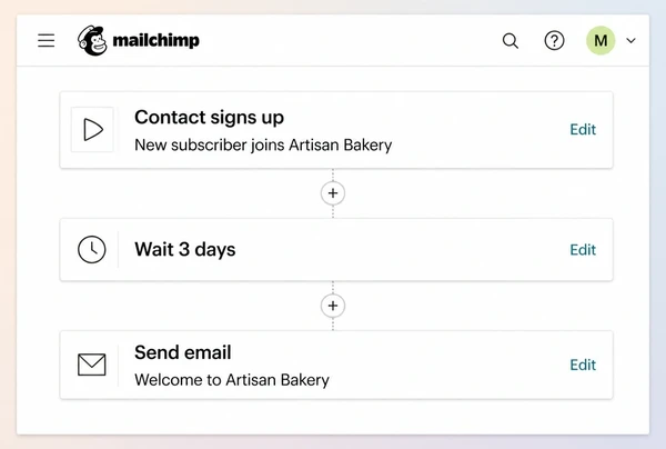 A three step Mailchimp follow-up journey for an artisan bakery
