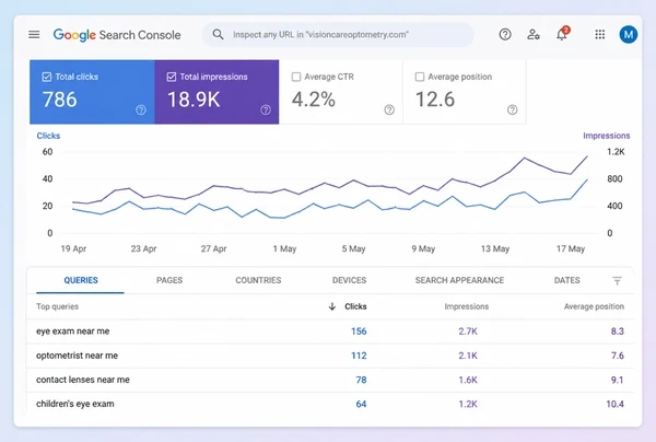 Search Console showing four customer queries an optometry practice site ranks for