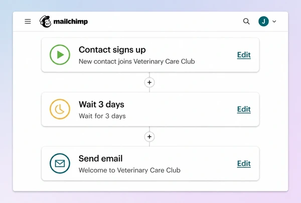 A three step Mailchimp follow-up journey for a veterinary practice
