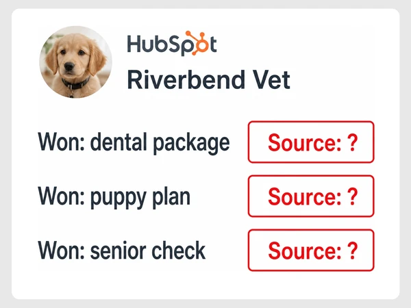 Riverbend Vet HubSpot list shows three won packages, each with Source question mark in red.