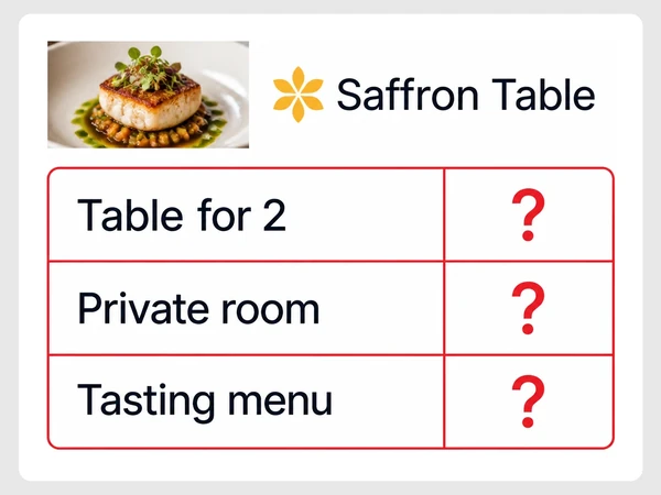 Saffron Table's reservation list shows question marks for the channels behind three bookings.