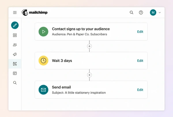A three step Mailchimp follow-up journey for a stationery brand