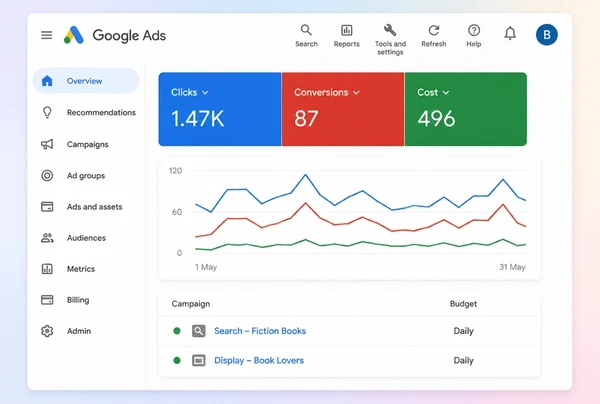 The Google Ads overview for a bookshop account with spend and conversions