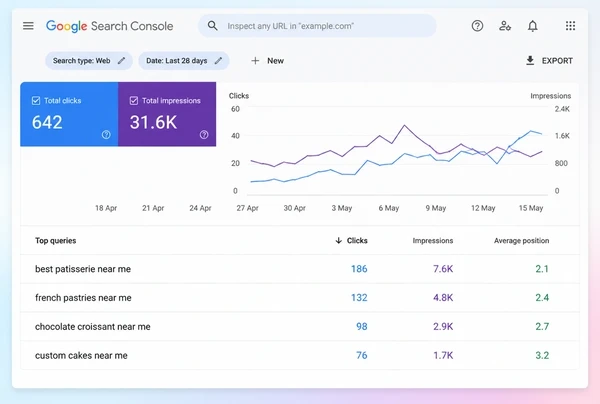 Search Console showing four customer queries a patisserie site ranks for