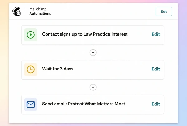 A three step Mailchimp follow-up journey for a law practice