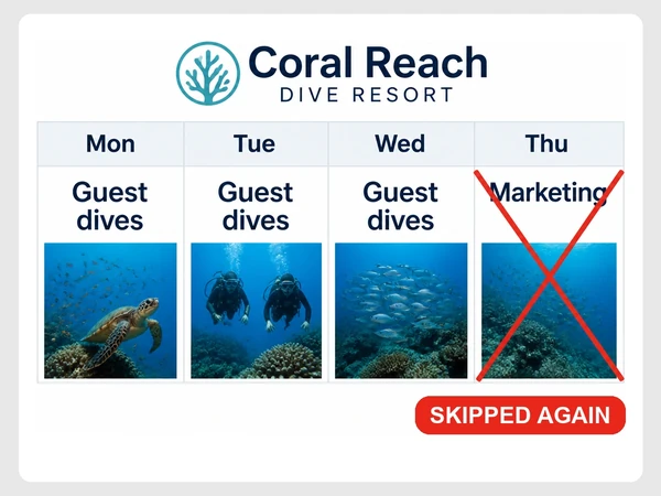 Coral Reach Dive Resort fills four calendar days with guest dives while Marketing is crossed out and skipped again.