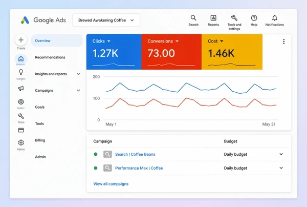 The Google Ads overview for a coffee roastery account with spend and conversions