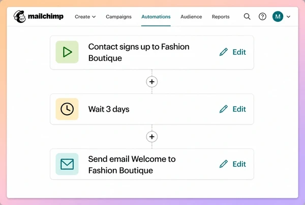 A three step Mailchimp follow-up journey for a fashion boutique