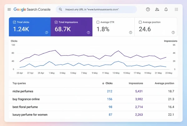 Search Console showing four customer queries a perfumery site ranks for