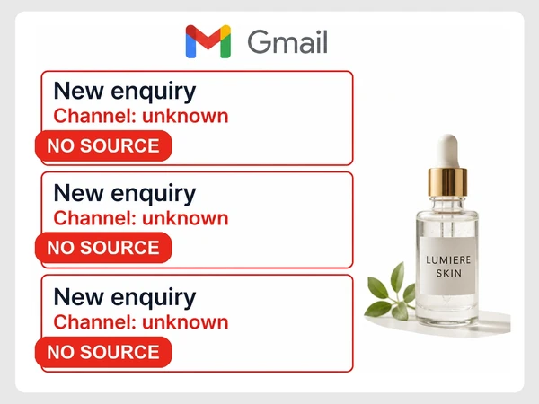 Lumiere Skin has three Gmail form inquiries labeled Channel unknown beneath a red No source label.