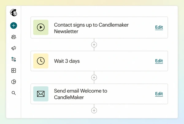 A three step Mailchimp follow-up journey for a candle maker