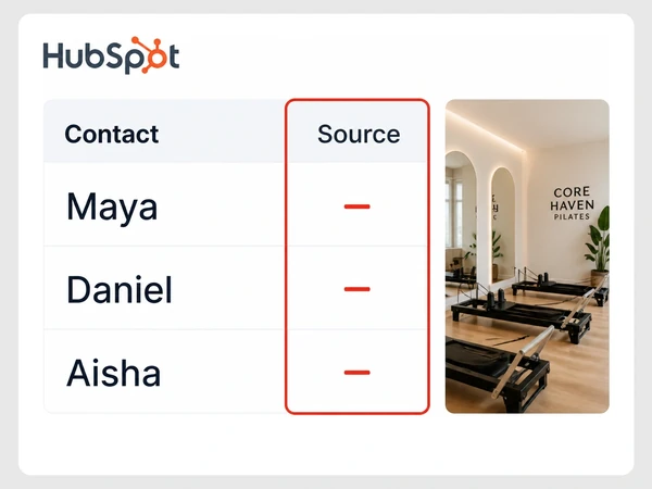 Core Haven Pilates HubSpot list shows Maya, Daniel, and Aisha with red dashes in every Source cell.