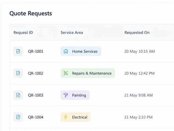 A quote request list showing which service area each request came from
