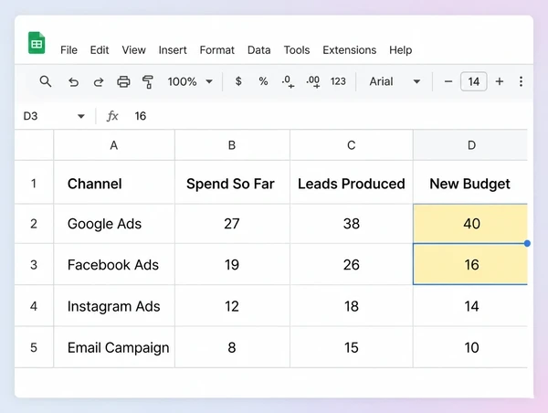 A sheet moving a delicatessen budget toward the channels producing leads