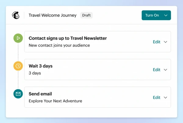 A three step Mailchimp follow-up journey for a travel agency