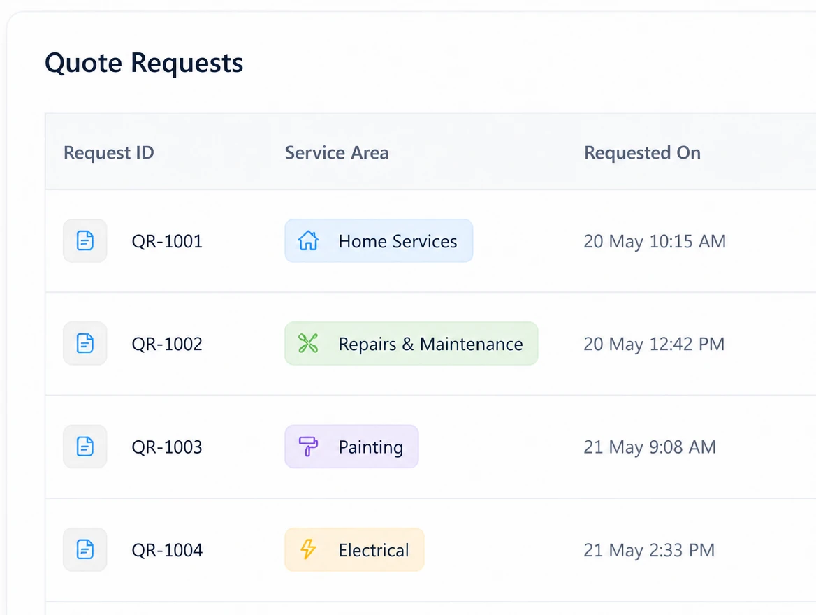 A quote request list showing which service area each request came from