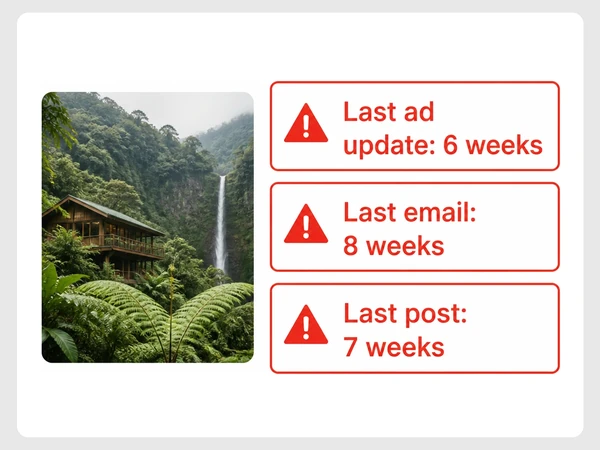 Mossgate Eco Lodge's marketing log shows ads, email, and posts untouched for six to eight weeks.