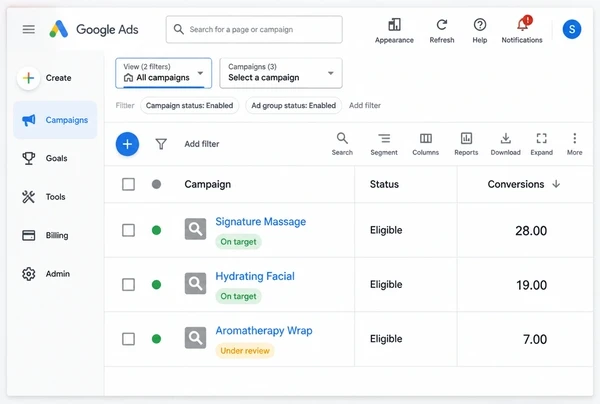 A Google Ads table of three day spa campaigns with conversions and an on target label