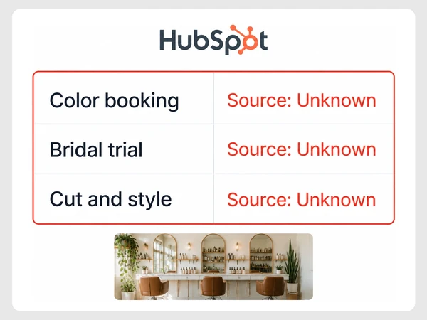 Ivy & Oak Salon's HubSpot table marks the source unknown for three bookings.
