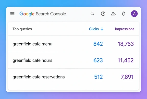 A Search Console report with a rising clicks line and three queries with clicks and position
