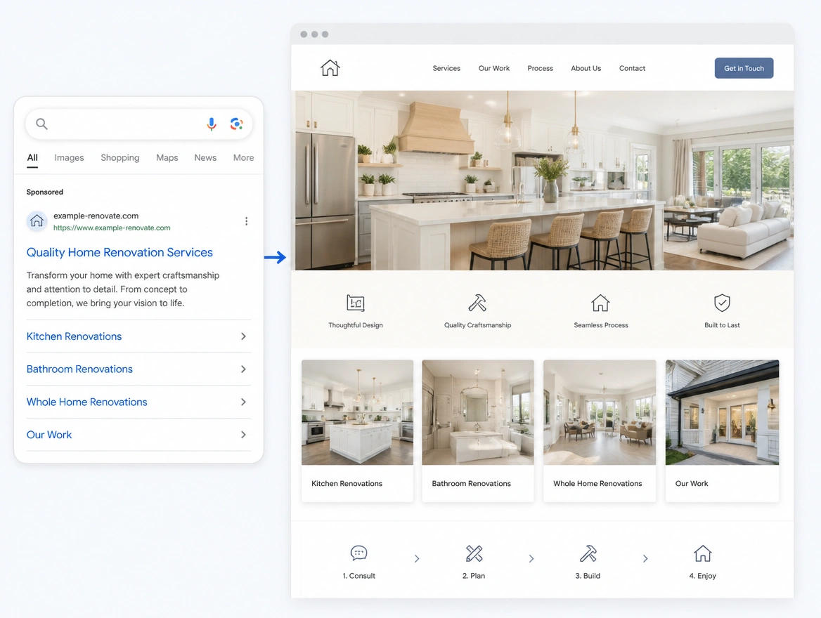 Website mockup showing paid ads