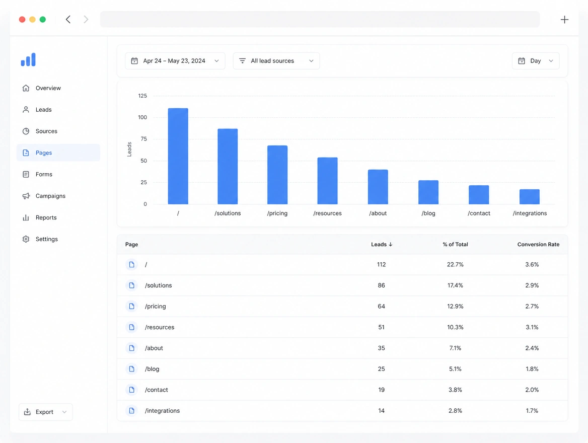 Website mockup showing reporting
