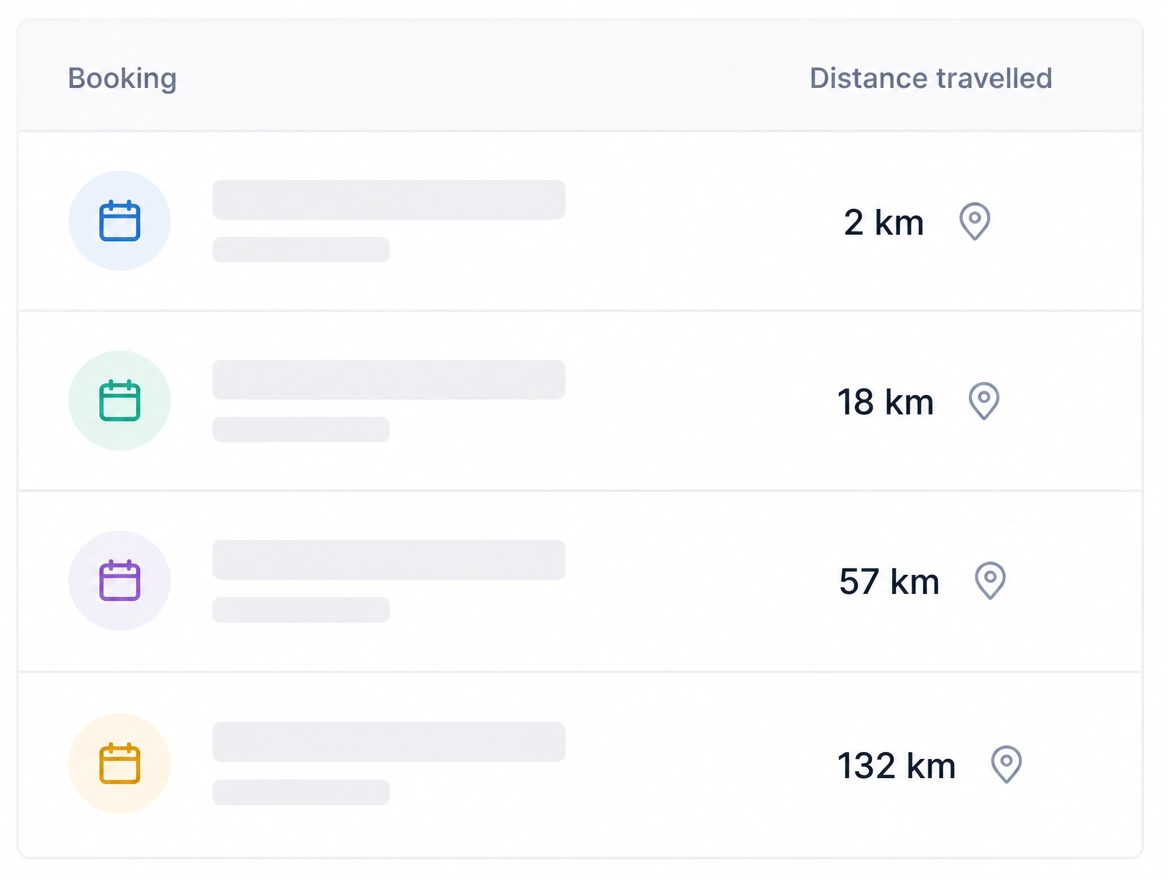 A booking list showing how far each customer travelled to attend
