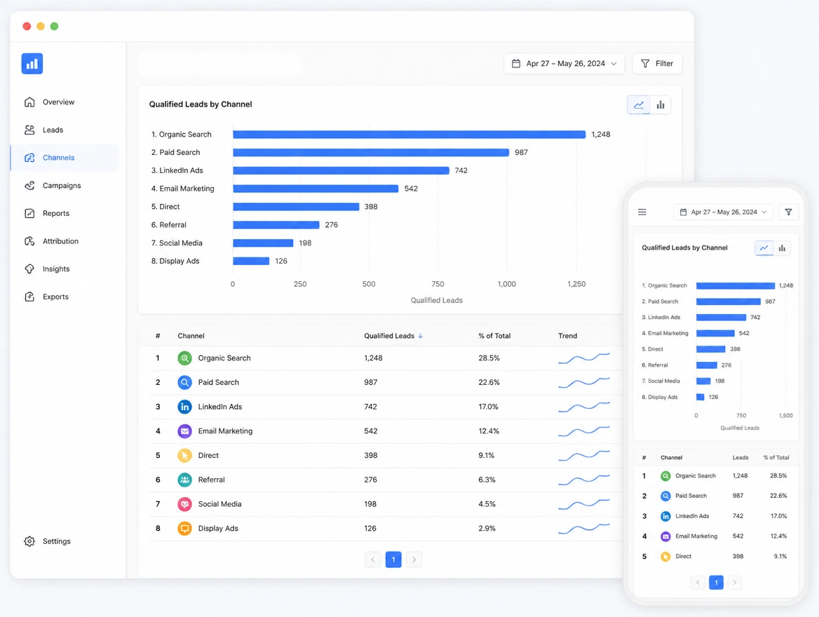 Website mockup showing reporting