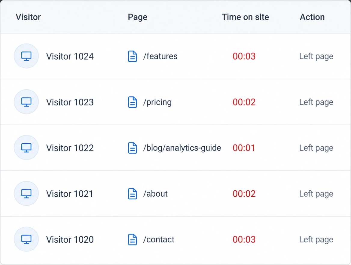 A visitor list where every session lasts a few seconds before leaving