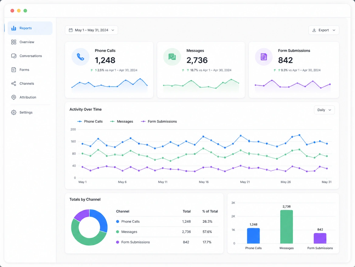 Website mockup showing reporting