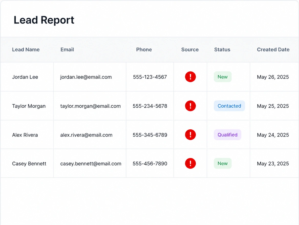 Five separate messaging inboxes with two messages left unanswered