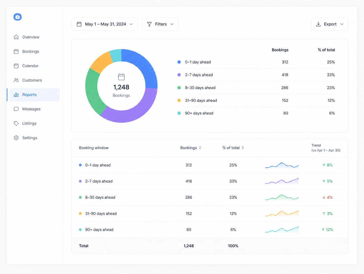 Website mockup showing reporting