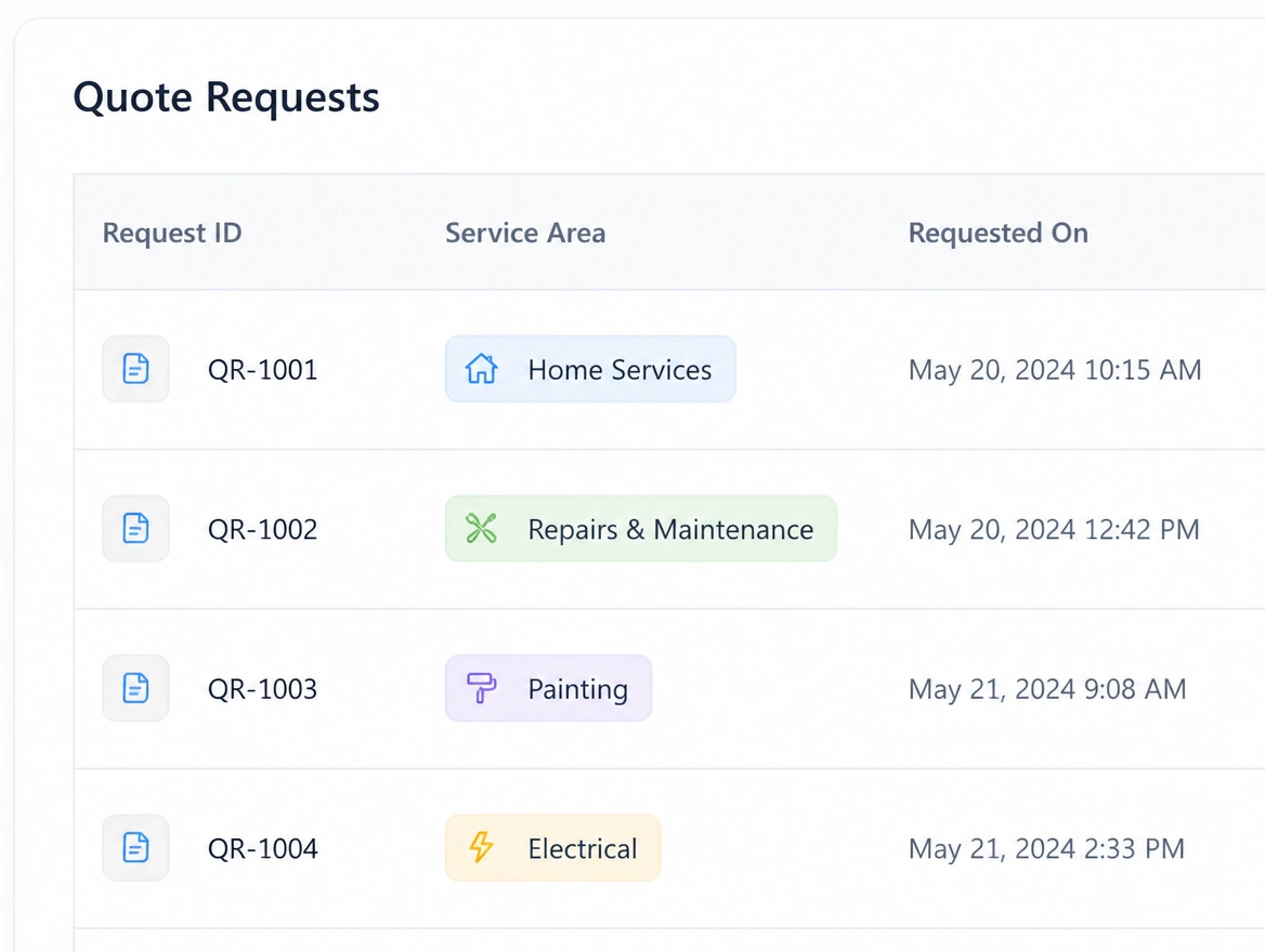 A quote request list showing which service area each request came from