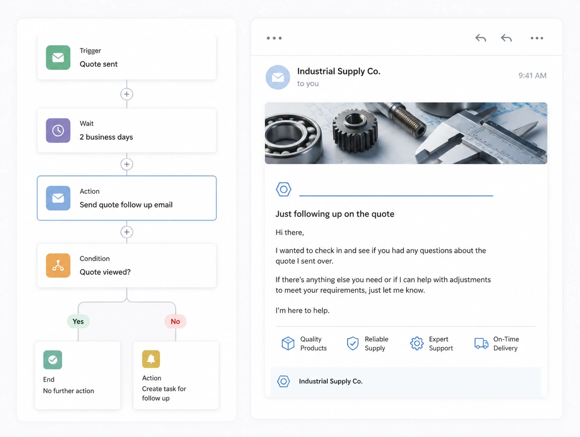 Website mockup showing email follow-up