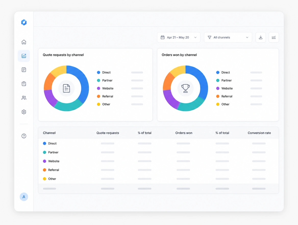 Website mockup showing reporting