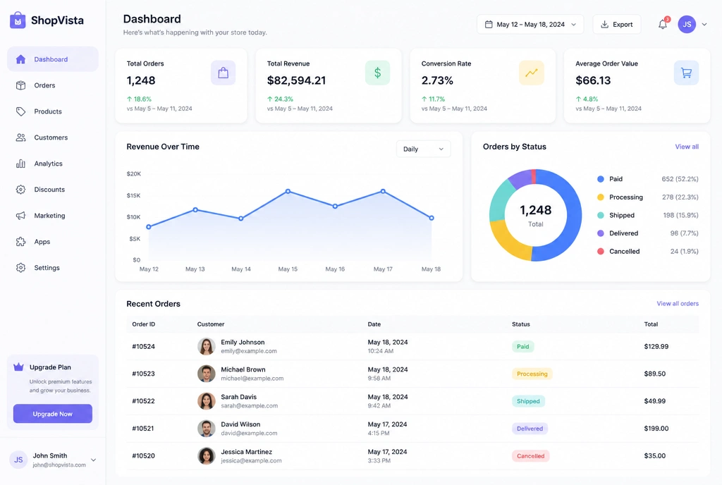 Store dashboard showing orders, revenue and conversion rate