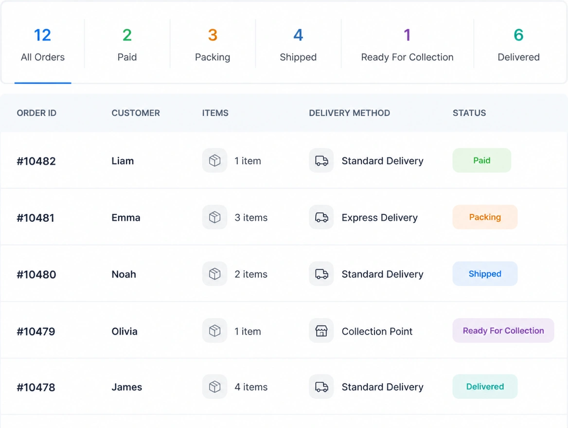 A store orders panel listing paid, packing, shipped and collected orders