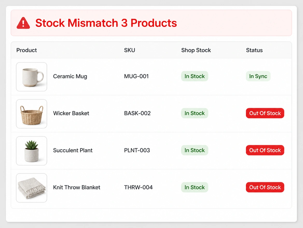 A stock table warning in red that three products are out of stock while still on sale