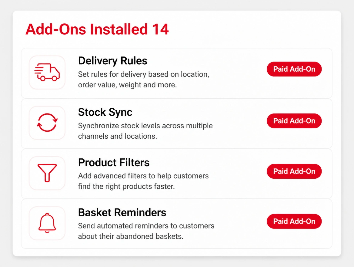 An add-ons list with fourteen installed and every row marked as a paid add-on in red